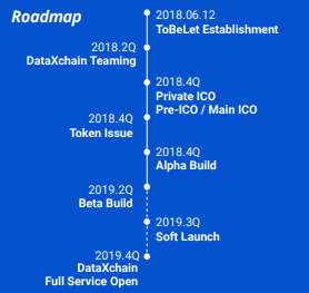 DataXChain3.png