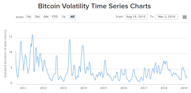 Bitcoin-Volatility.png