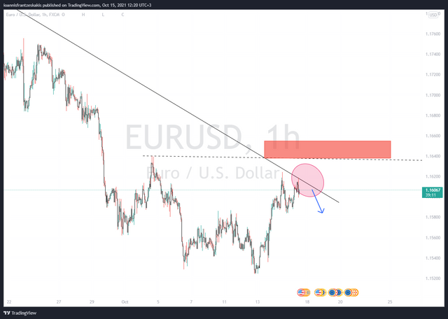 EURUSD_2021-10-15_12-20-47.png