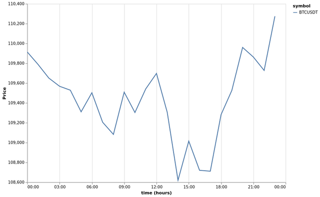 bitprice_20250610.png