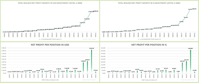 Results Charts.PNG