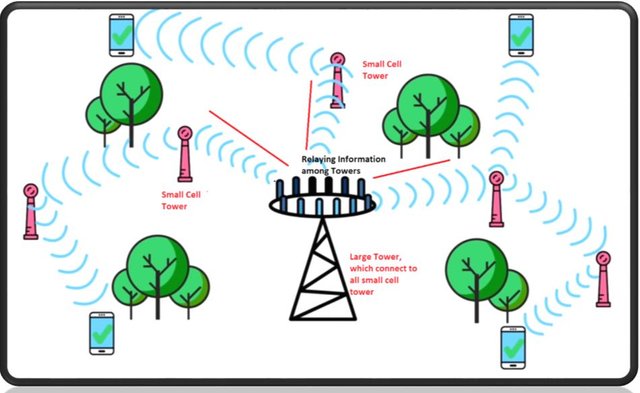 5g working.JPG