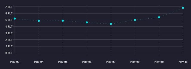 Marketplace : RollerMiner R4 : Median sale prices last