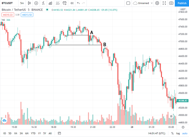 chart-pattern-btcusdt-3.png