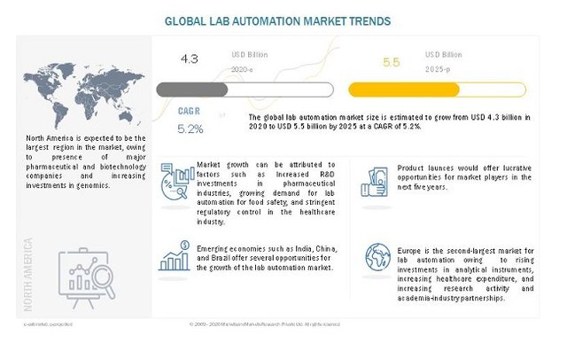 lab-automation-market5.jpg