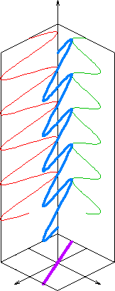 Linear_polarization_schematic.png