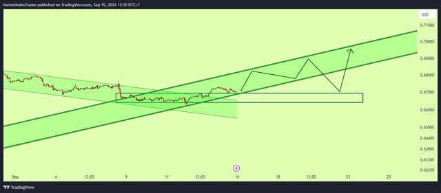 AUDUSD_2024-09-15_12-10-50.png