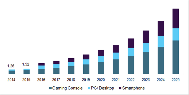 Screenshot_2018-12-15 Virtual Reality In Gaming Market VR In Gaming Industry Report, 2025.png