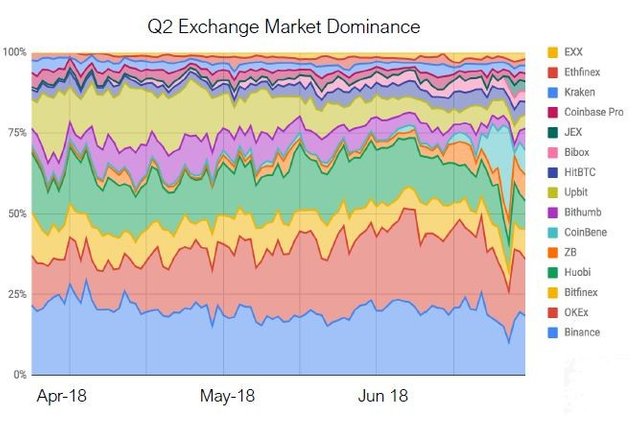 Q2-exchange-market.jpg