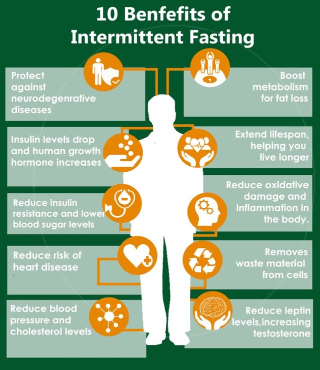 fasting3.jpg