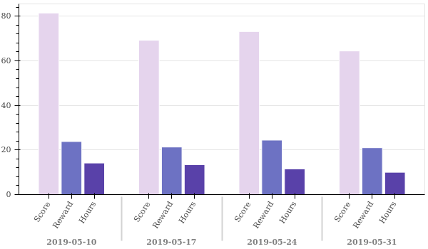 weekly_overview.png