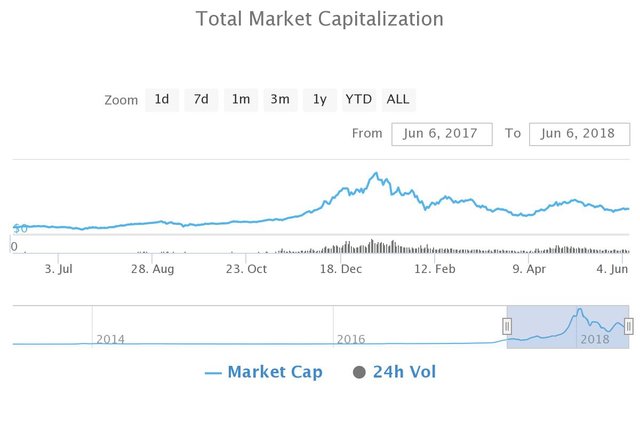 Market_cap_y_06062018.jpeg