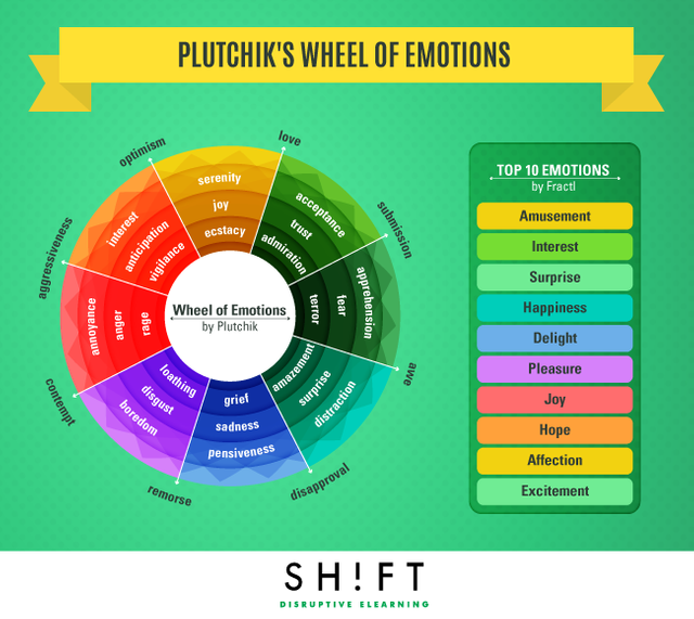 B2_Use_The_Wheel_of_Emotions-1.png