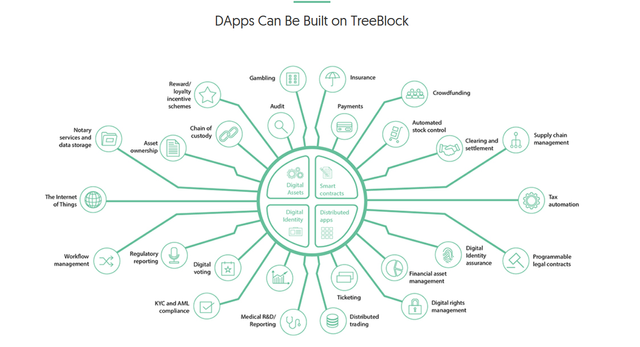 DApps iroot.png