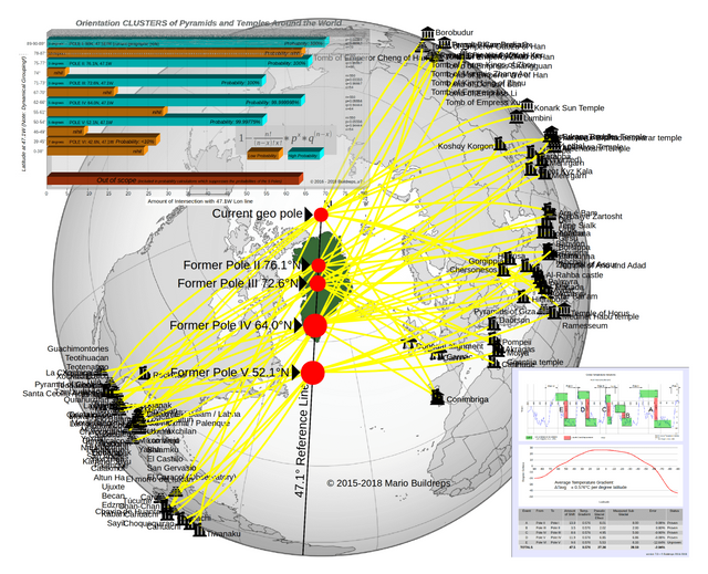 Pole-I-to-VI-Map-of-Orientations-With-Graphs.png