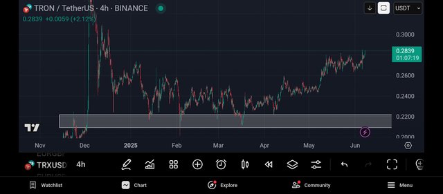 Screenshot_2025-06-07-19-52-41-644_com.tradingview.tradingviewapp.jpg