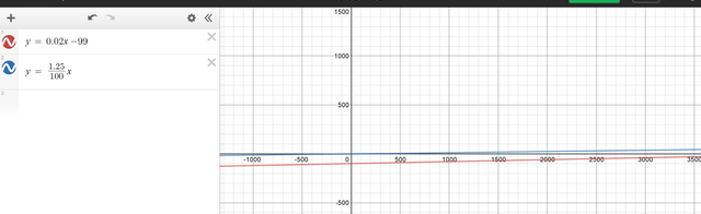 amexCanada_desmos_compare.png