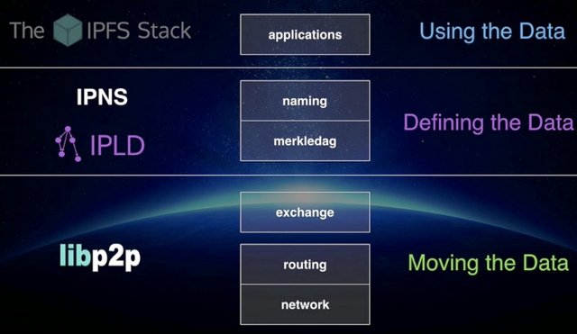 IPFSStack.jpeg