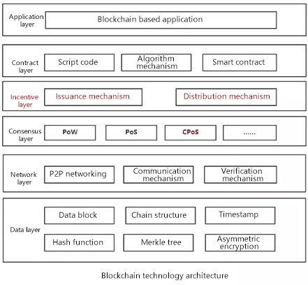 GaiaWorld blockchain