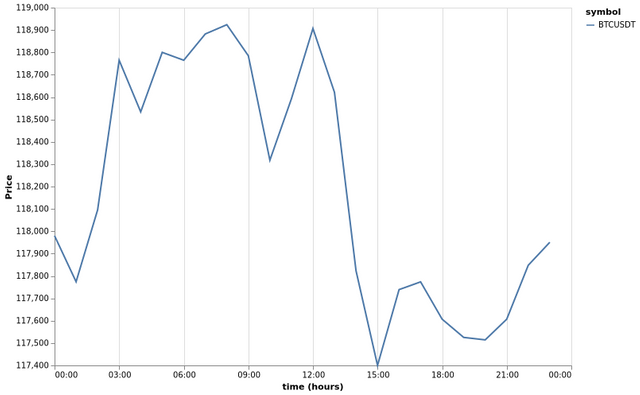 bitprice_20250729.png