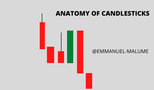 ANATOMY OF CANDLESTICKS.png