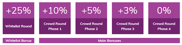 token distribution stages.png