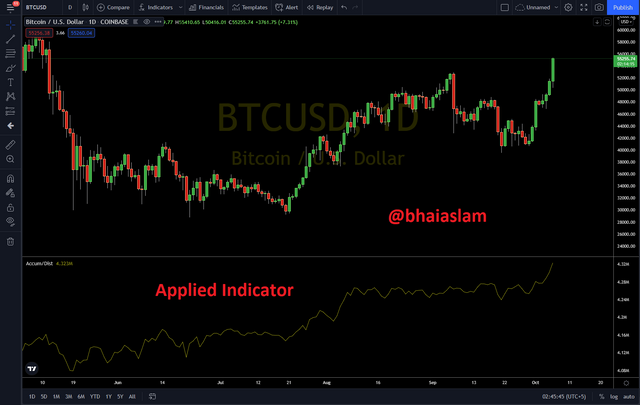 Applied Indicator.PNG