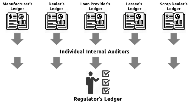 Multiple Stakeholders.png