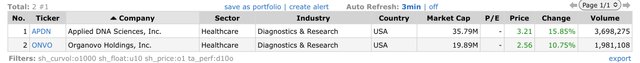 Top Gainers_2022.09.06.jpeg