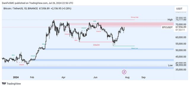 TradingView_Screenshot_1722034609510.jpg