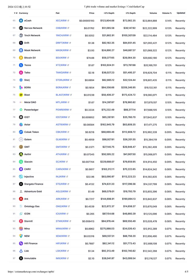 Upbit trade volume and market listings _ CoinMarketCap-page-004.jpg