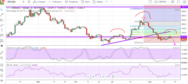 BTCUSD 19-08-18.PNG