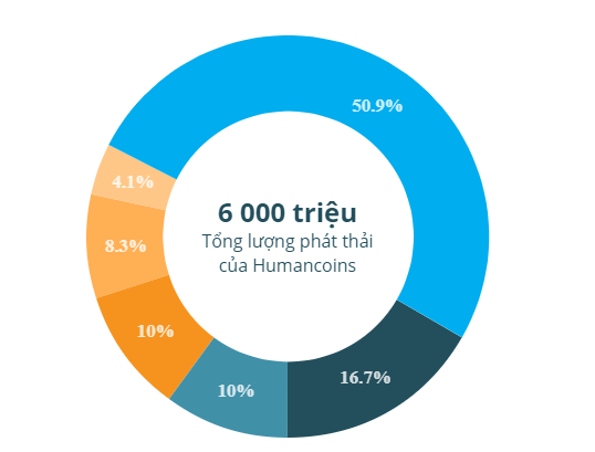 phan-bo-token.png