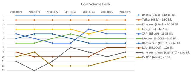 2018-10-26_Coin_rank.PNG