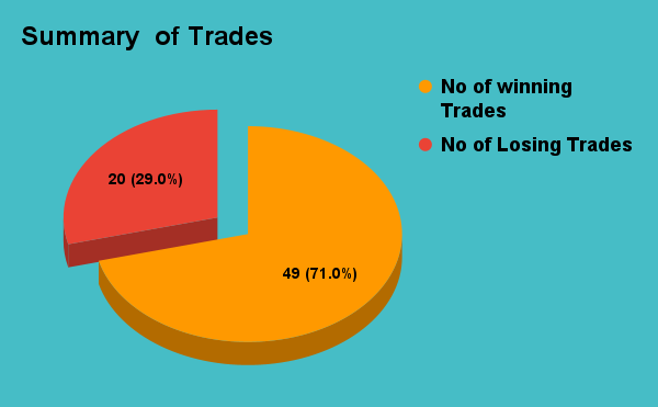 Summary  of Trades (3).png