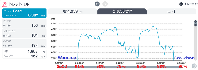 hypoxicbike20191107pace.png