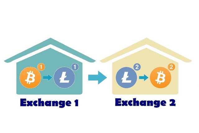 arbitraje-criptomonedas2.jpg