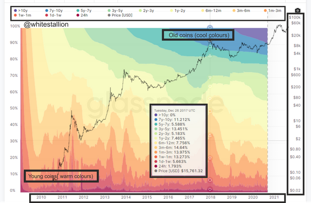 hodl wave 2.png