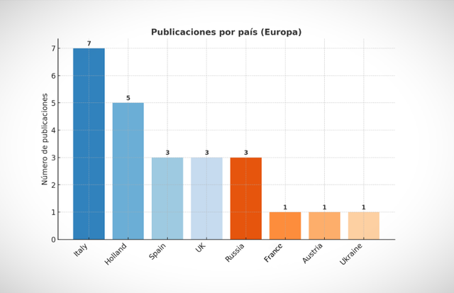 europe graph 2.png