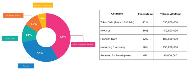 Token Allocation.jpg