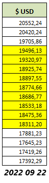 Valores del Ciclo Anterior 2022 09 22.png