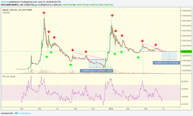 Ripple_Price_Analysis_2018_06.png