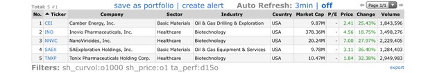 Top Gainers_2020.01.24.jpg