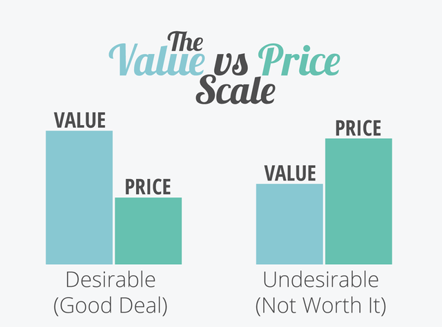 Value-vs-Price-Scale.png