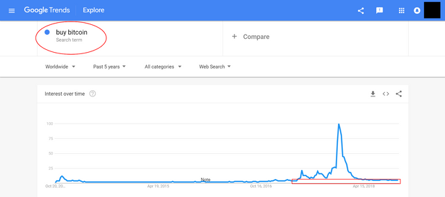 buy bitcoin - Explore - Google Trends.png