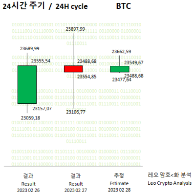 BTC 28-02-23 - 01.PNG