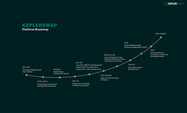 KeplerSwap  Roadmap.png