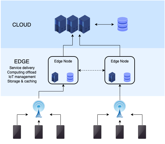 Edge_computing_infrastructure.png