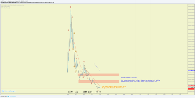 srn analysis.png