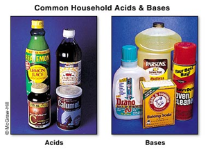common_acids-bases.png